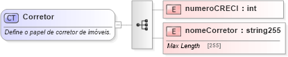 XSD Diagram of Corretor