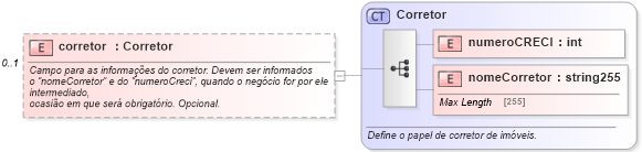 XSD Diagram of corretor