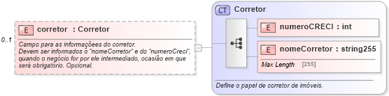 XSD Diagram of corretor