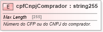 XSD Diagram of cpfCnpjComprador
