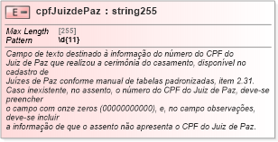 XSD Diagram of cpfJuizdePaz