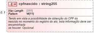 XSD Diagram of cpfnascido