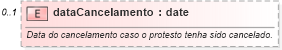 XSD Diagram of dataCancelamento