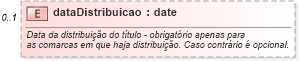 XSD Diagram of dataDistribuicao