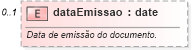 XSD Diagram of dataEmissao