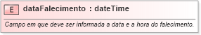 XSD Diagram of dataFalecimento