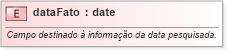 XSD Diagram of dataFato