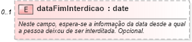 XSD Diagram of dataFimInterdicao