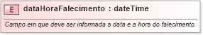 XSD Diagram of dataHoraFalecimento