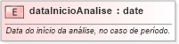 XSD Diagram of dataInicioAnalise