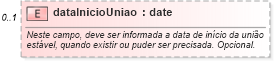 XSD Diagram of dataInicioUniao