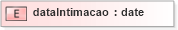 XSD Diagram of dataIntimacao