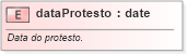 XSD Diagram of dataProtesto