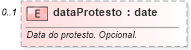 XSD Diagram of dataProtesto