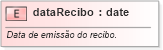 XSD Diagram of dataRecibo