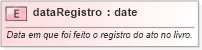 XSD Diagram of dataRegistro