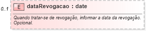 XSD Diagram of dataRevogacao