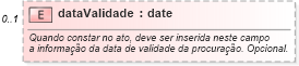 XSD Diagram of dataValidade