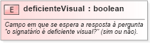 XSD Diagram of deficienteVisual