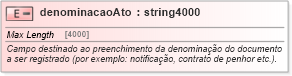 XSD Diagram of denominacaoAto