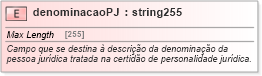 XSD Diagram of denominacaoPJ