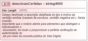 XSD Diagram of descricaoCertidao
