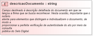 XSD Diagram of descricaoDocumento