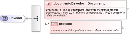 XSD Diagram of Devedor