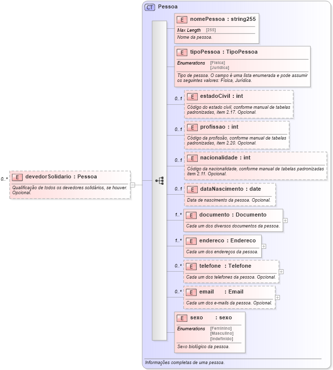 XSD Diagram of devedorSolidario