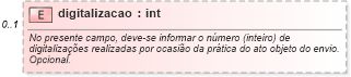XSD Diagram of digitalizacao