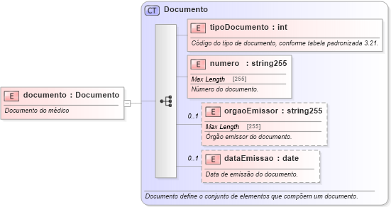 XSD Diagram of documento