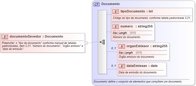 XSD Diagram of documentoDevedor