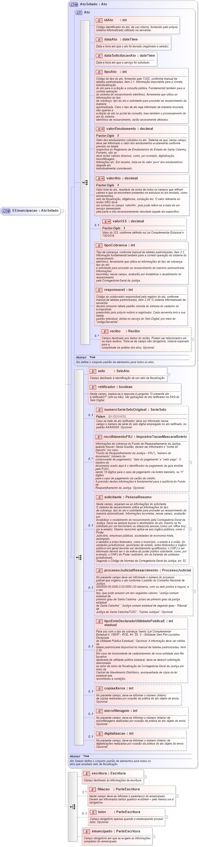 XSD Diagram of EEmancipacao