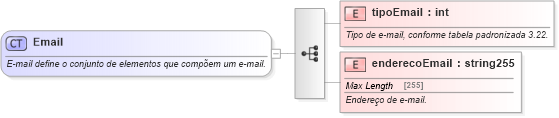 XSD Diagram of Email