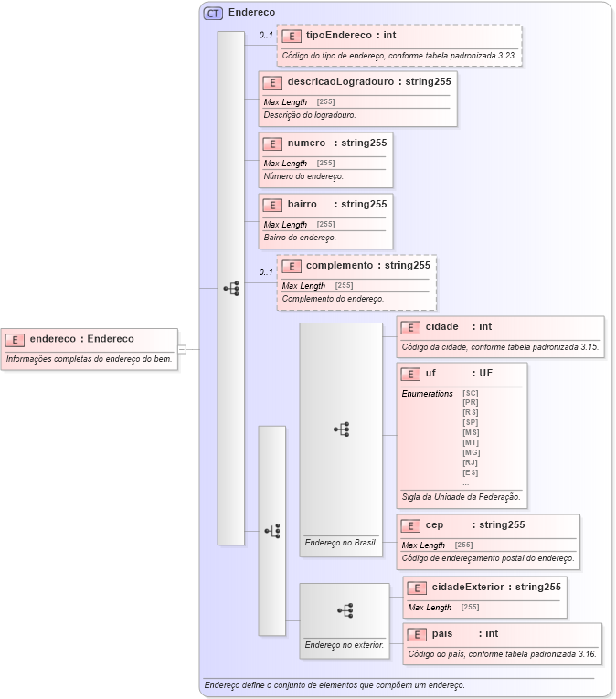 XSD Diagram of endereco