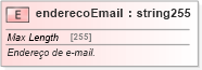 XSD Diagram of enderecoEmail
