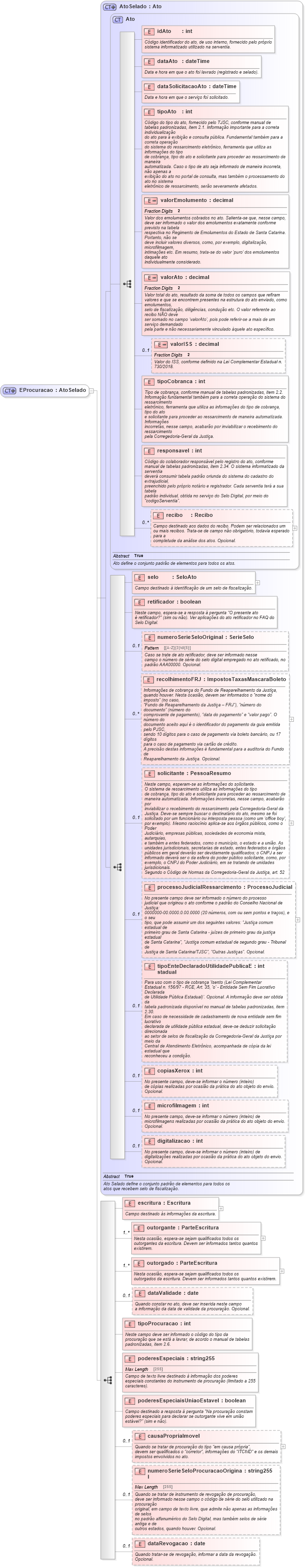 XSD Diagram of EProcuracao