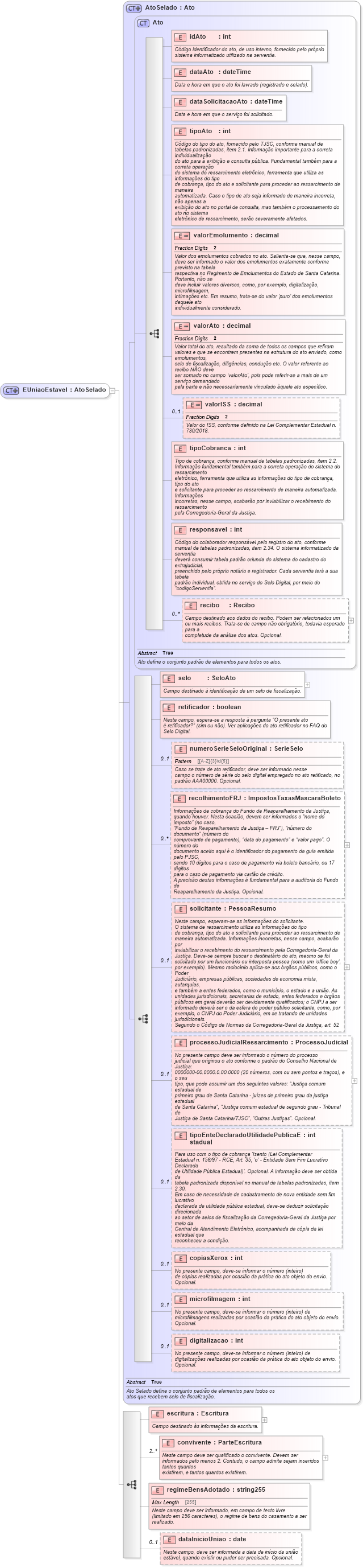 XSD Diagram of EUniaoEstavel