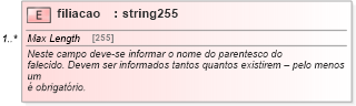 XSD Diagram of filiacao