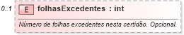 XSD Diagram of folhasExcedentes