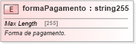 XSD Diagram of formaPagamento