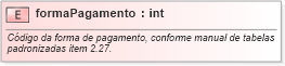 XSD Diagram of formaPagamento
