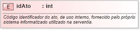 XSD Diagram of idAto