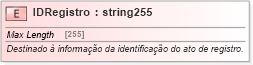 XSD Diagram of IDRegistro