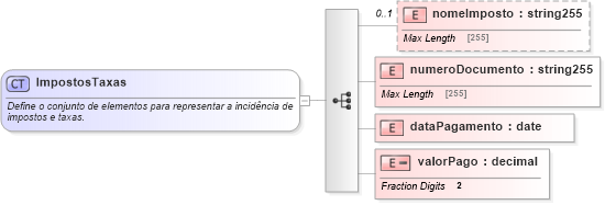 XSD Diagram of ImpostosTaxas