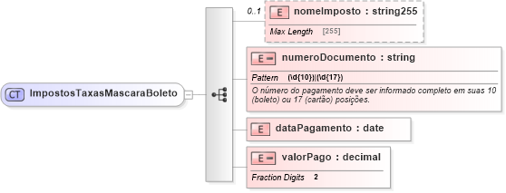 XSD Diagram of ImpostosTaxasMascaraBoleto