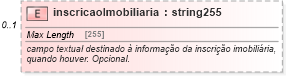 XSD Diagram of inscricaoImobiliaria