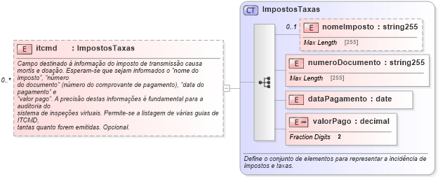 XSD Diagram of itcmd