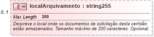 XSD Diagram of localArquivamento