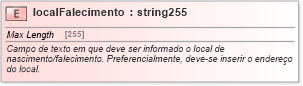 XSD Diagram of localFalecimento